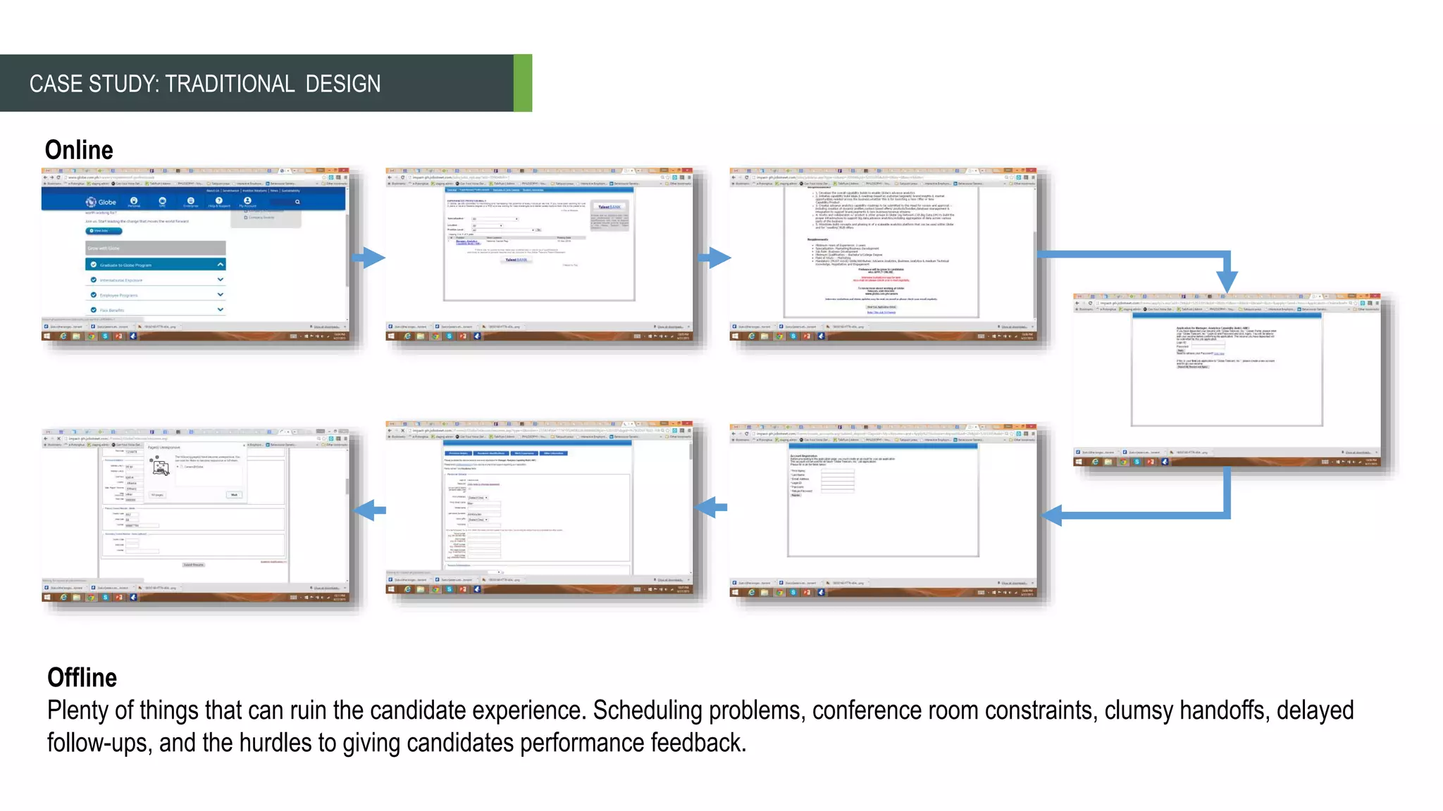 CASE STUDY: TRADITIONAL DESIGN
Offline
Plenty of things that can ruin the candidate experience. Scheduling problems, conference room constraints, clumsy handoffs, delayed
follow-ups, and the hurdles to giving candidates performance feedback.
Online
 