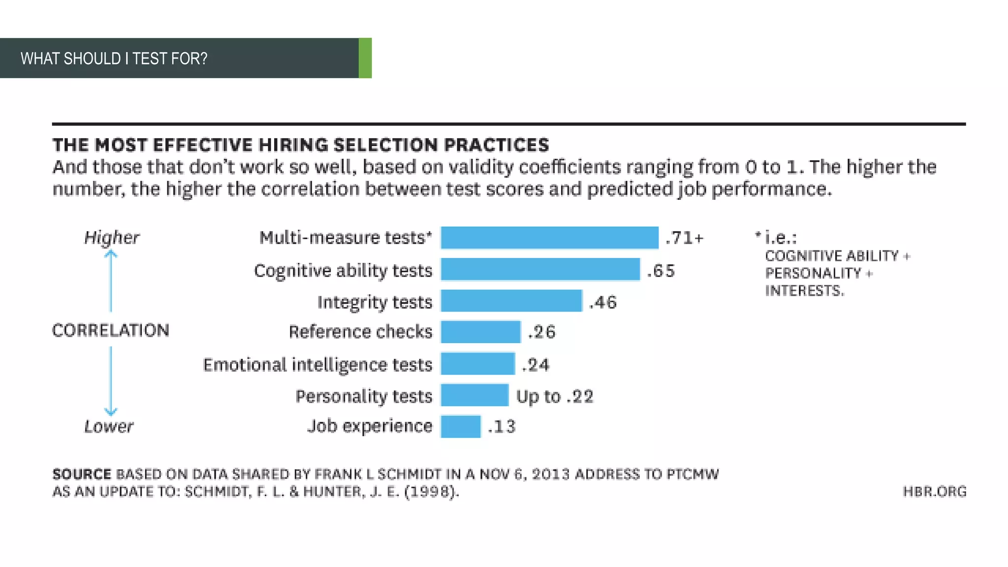 WHAT SHOULD I TEST FOR?
 