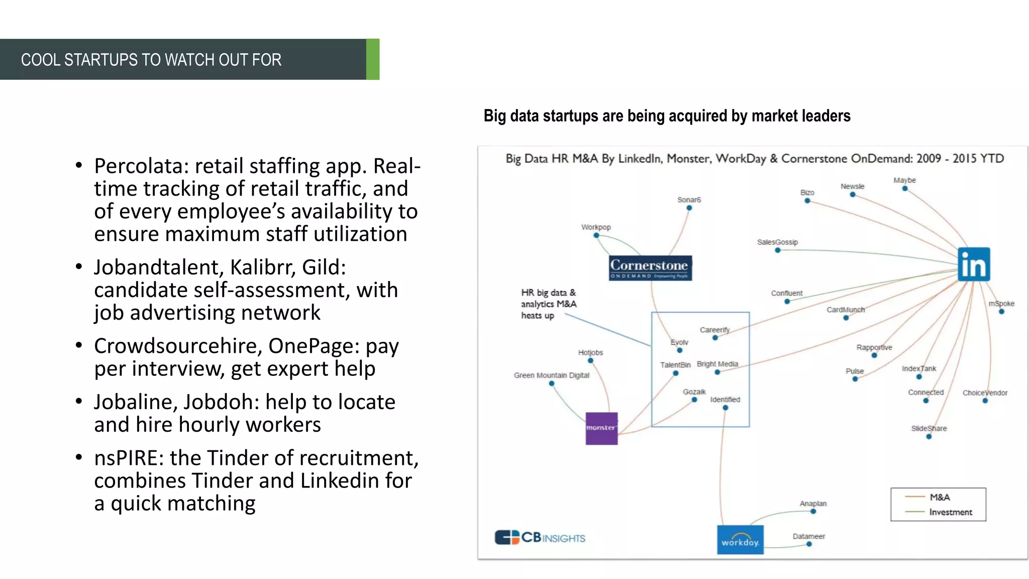 • Percolata: retail staffing app. Real-
time tracking of retail traffic, and
of every employee’s availability to
ensure maximum staff utilization
• Jobandtalent, Kalibrr, Gild:
candidate self-assessment, with
job advertising network
• Crowdsourcehire, OnePage: pay
per interview, get expert help
• Jobaline, Jobdoh: help to locate
and hire hourly workers
• nsPIRE: the Tinder of recruitment,
combines Tinder and Linkedin for
a quick matching
COOL STARTUPS TO WATCH OUT FOR
Big data startups are being acquired by market leaders
 