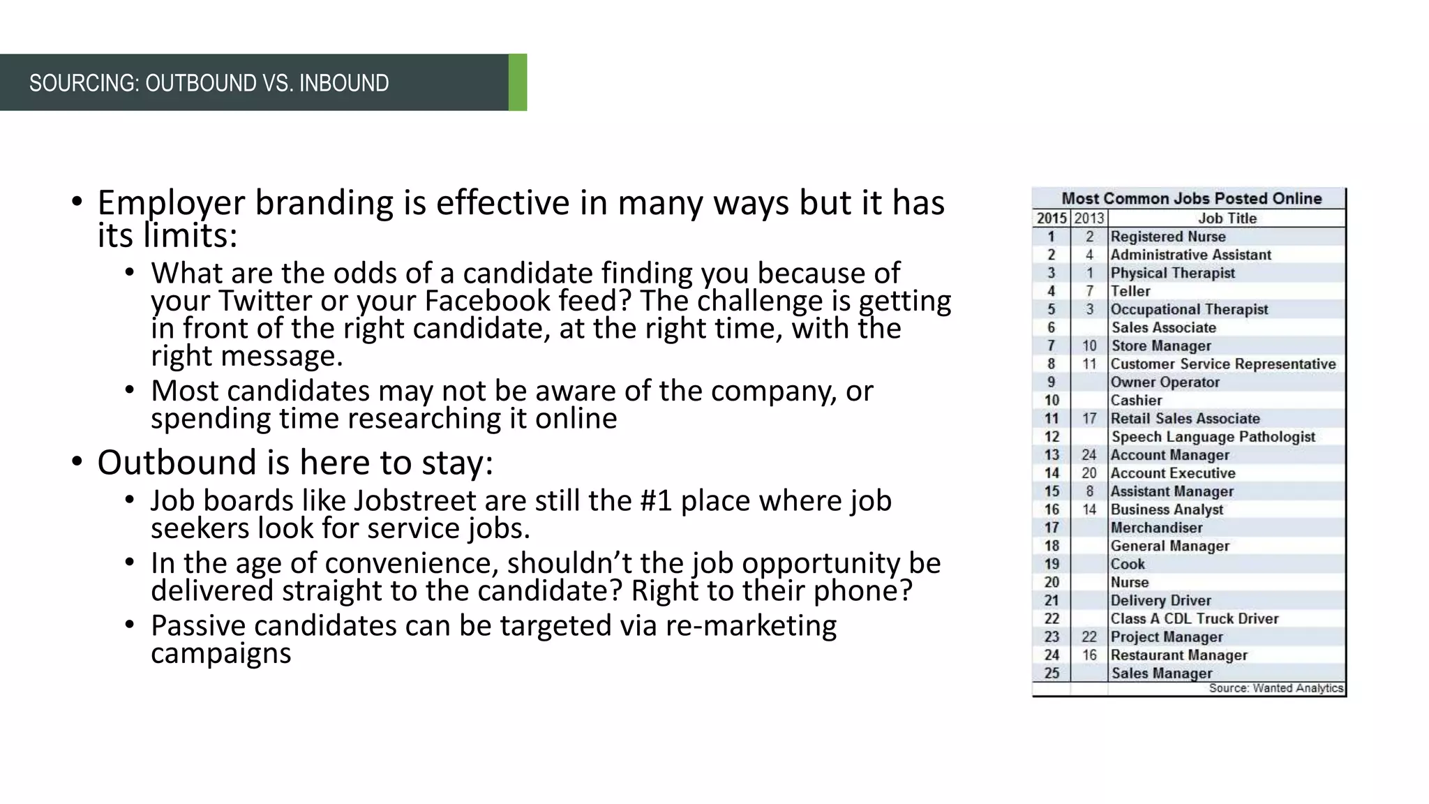 • Employer branding is effective in many ways but it has
its limits:
• What are the odds of a candidate finding you because of
your Twitter or your Facebook feed? The challenge is getting
in front of the right candidate, at the right time, with the
right message.
• Most candidates may not be aware of the company, or
spending time researching it online
• Outbound is here to stay:
• Job boards like Jobstreet are still the #1 place where job
seekers look for service jobs.
• In the age of convenience, shouldn’t the job opportunity be
delivered straight to the candidate? Right to their phone?
• Passive candidates can be targeted via re-marketing
campaigns
SOURCING: OUTBOUND VS. INBOUND
 