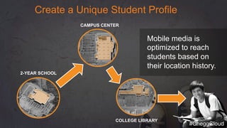 2-YEAR SCHOOL
CAMPUS CENTER
COLLEGE LIBRARY
Mobile media is
optimized to reach
students based on
their location history.
Create a Unique Student Profile
#CheggCloud
 