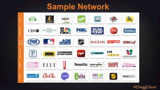 LocalNews&InfoMen&
Sports
EntertainmentWomenSocial
Sample Network
#CheggCloud
 