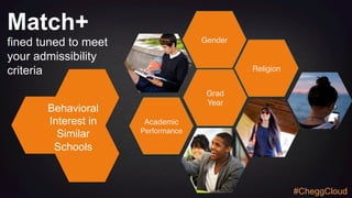 Academic
Performance
Grad
Year
Religion
Match+
fined tuned to meet
your admissibility
criteria
Gender
Behavioral
Interest in
Similar
Schools
#CheggCloud
 