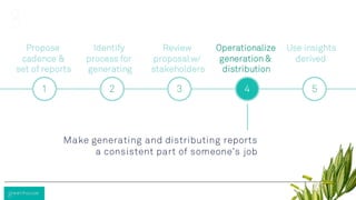 Recruiting Metrics - Strategic and Tactical KPIs for Talent Acquisition