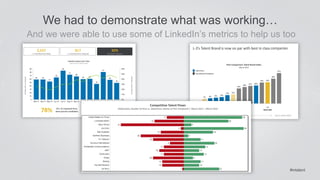 And we were able to use some of LinkedIn’s metrics to help us too 
#intalent 
We had to demonstrate what was working… 
 
