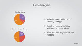 #intalent 
Hires analysis 
1. Make informed decisions for 
sourcing strategy 
2. Speak to results with hiring 
managers and executives 
3. Have informed negotiations with 
vendors 
 