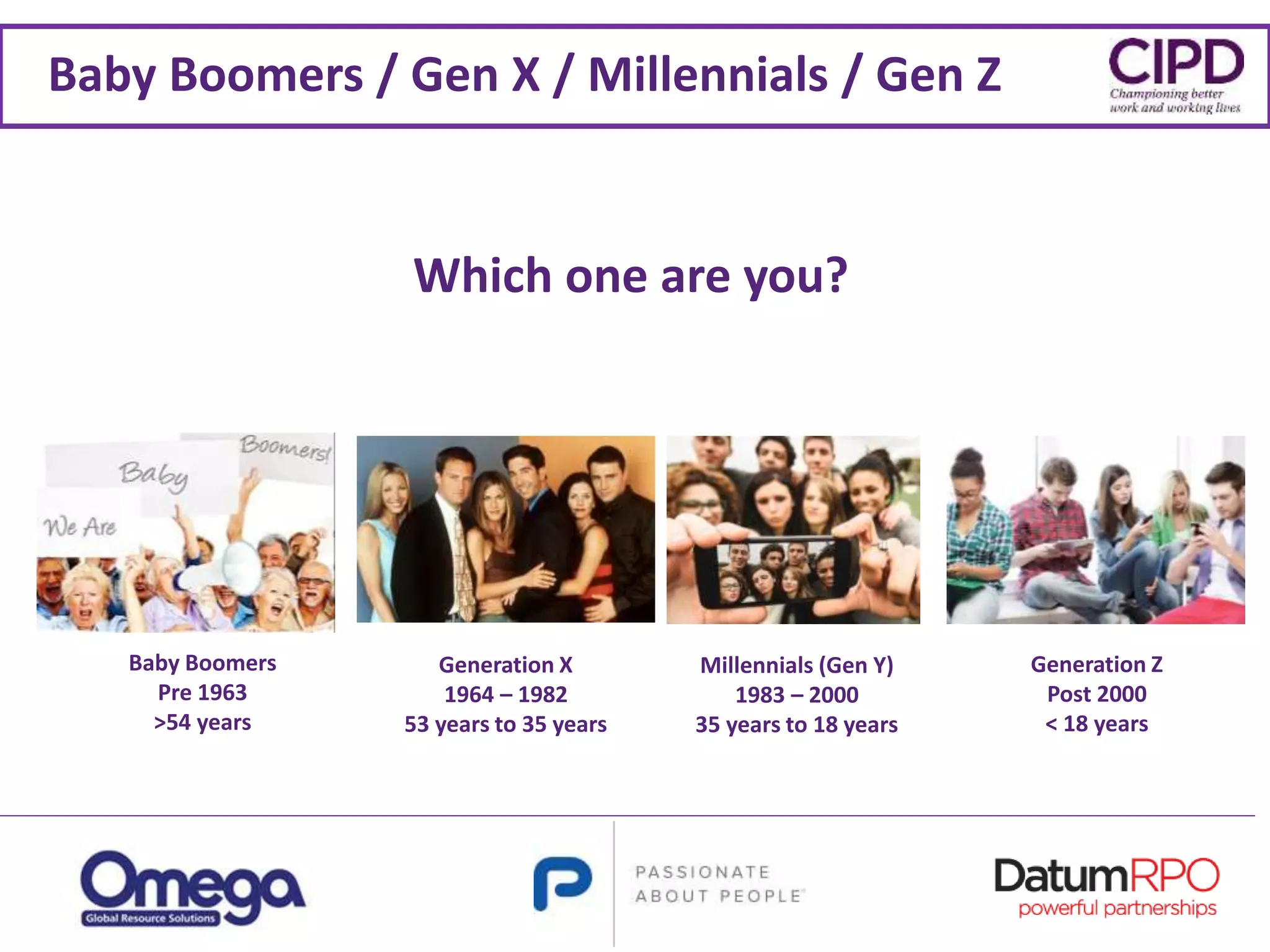 Baby Boomers / Gen X / Millennials / Gen Z
Baby Boomers
Pre 1963
>54 years
Generation X
1964 – 1982
53 years to 35 years
Millennials (Gen Y)
1983 – 2000
35 years to 18 years
Generation Z
Post 2000
< 18 years
Which one are you?
 