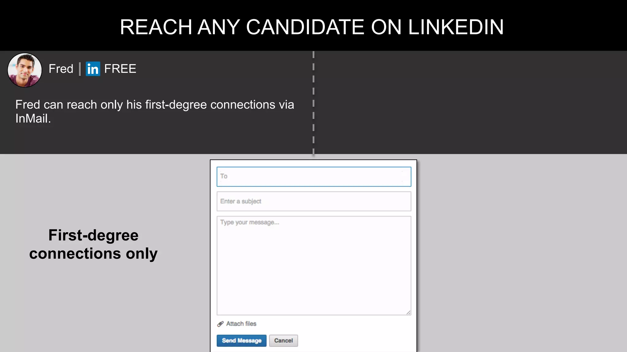 REACH ANY CANDIDATE ON LINKEDIN
Fred FREE
Fred can reach only his first-degree connections via
InMail.
First-degree
connections only
 
