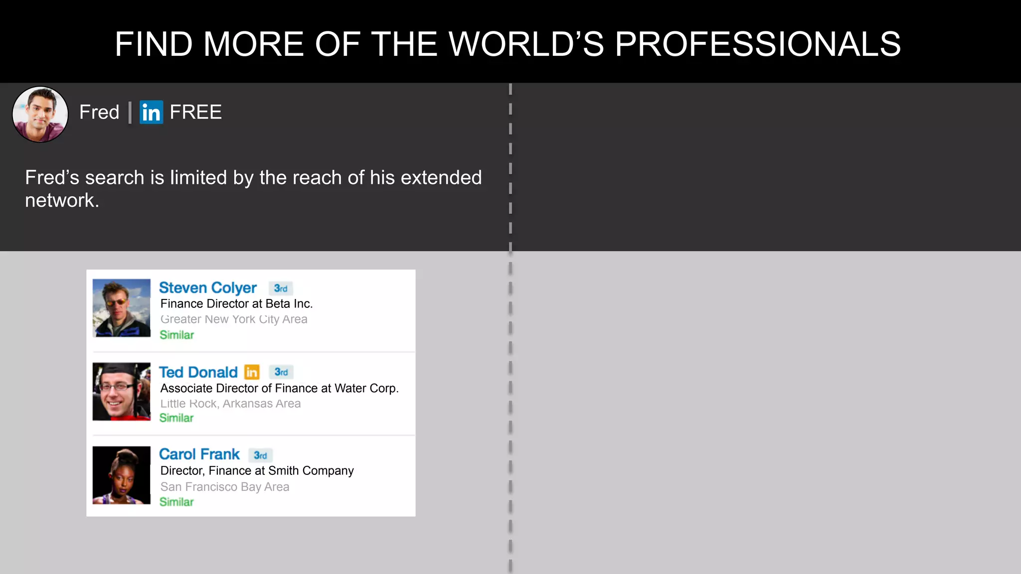 FIND MORE OF THE WORLD’S PROFESSIONALS
Fred’s search is limited by the reach of his extended
network.
Fred FREE
Greater New York City Area
Finance Director at Beta Inc.
Little Rock, Arkansas Area
Associate Director of Finance at Water Corp.
San Francisco Bay Area
Director, Finance at Smith Company
 