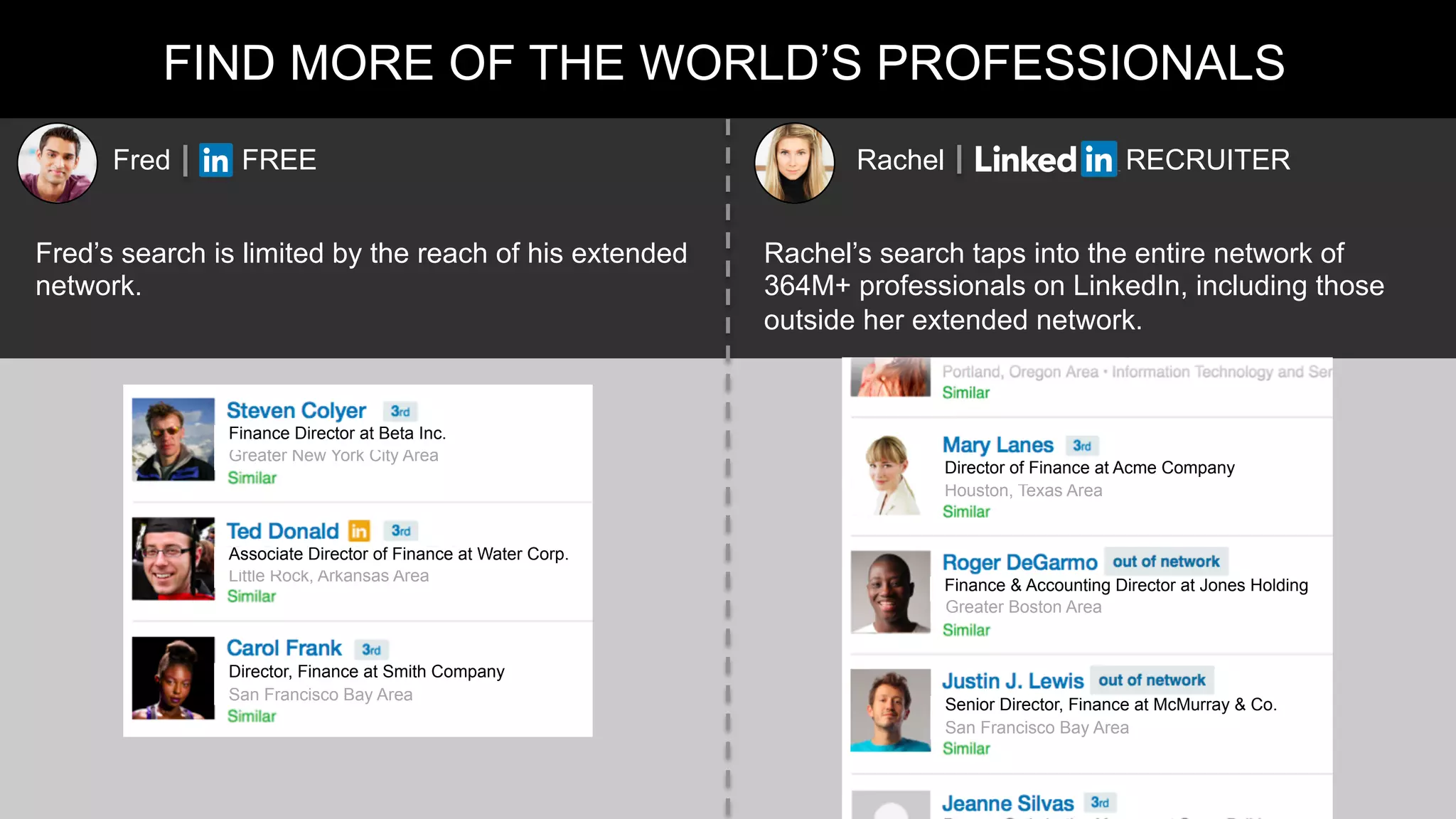 FIND MORE OF THE WORLD’S PROFESSIONALS
Fred’s search is limited by the reach of his extended
network.
Rachel’s search taps into the entire network of
364M+ professionals on LinkedIn, including those
outside her extended network.
Fred FREE Rachel RECRUITER
Houston, Texas Area
Director of Finance at Acme Company
Finance & Accounting Director at Jones Holding
Greater Boston Area
San Francisco Bay Area
Senior Director, Finance at McMurray & Co.
Greater New York City Area
Finance Director at Beta Inc.
Little Rock, Arkansas Area
Associate Director of Finance at Water Corp.
San Francisco Bay Area
Director, Finance at Smith Company
 