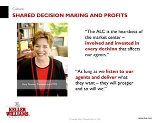 Culture
SHARED DECISION MAKING AND PROFITS


                                                              “The ALC is the heartbeat of
                                                              the market center –
                                                              involved and invested in
                                                              every decision that affects
                                                              our agents.”


                                                “As long as we listen to our
                                                agents and deliver what
     Mary Tennant, President and COO            they want – they will prosper
                                                and so will we.”




                                       © Copyright Keller Williams® Realty, Inc. 2010
                                                                                        www.kw.com
 