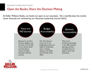 Associate Leadership Council
    Open the Books, Share the Decision Making

At Keller Williams Realty, our books are open to our associates. On a monthly basis the market
center financials are reviewed by our Associate Leadership Council (ALC).



                   There are                   Budget                                          Business
                  NO Secrets                Accountability                                   Accountability


                 Because we are all in     Our ALC takes an                                 Many of our
                 business together and     active role in the                               associates participate
                 we share in the profits   budgeting process and                            in the office financial
                 of our market center,     helps our leadership                             planning and learn
                 you’ll be able to         team in making                                   principles they can
                 review the office         decisions that affect                            apply to their own
                 financials whenever       the financials of the                            businesses.
                 you like.                 office.




                                           © Copyright Keller Williams® Realty, Inc. 2010
                                                                                                                      www.kw.com
 