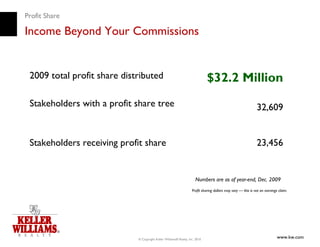 Profit Share

Income Beyond Your Commissions


 2009 total profit share distributed                                          $32.2 Million
 Stakeholders with a profit share tree                                                                         32,609


 Stakeholders receiving profit share                                                                           23,456


                                                                      Numbers are as of year-end, Dec. 2009
                                                                    Profit sharing dollars may vary — this is not an earnings claim.




                             © Copyright Keller Williams® Realty, Inc. 2010
                                                                                                                             www.kw.com
 