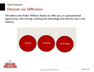 Value Proposition Discover our Difference We believe that Keller Williams Realty can offer you an unprecedented opportunity, with training, coaching and technology that lead the way in the industry. coaching technology training 1 2 3 