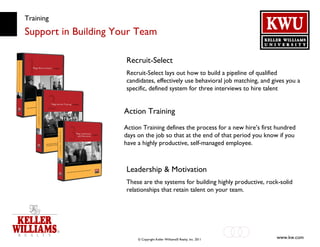 Training Support in Building Your Team Recruit-Select Recruit-Select lays out how to build a pipeline of qualified candidates, effectively use behavioral job matching, and gives you a specific, defined system for three interviews to hire talent Action Training Action Training defines the process for a new hire’s first hundred days on the job so that at the end of that period you know if you have a highly productive, self-managed employee.  Leadership & Motivation These are the systems for building highly productive, rock-solid relationships that retain talent on your team.  