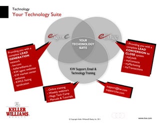 Technology Providing you with a  complete  LEAD GENERATION  network - kw.com - kellerwilliams.ca - KW agent websites - KW market center  websites - KWLS /listing  syndication   Providing you with a  complete  LEAD CONVERSION to CLOSE  system - myLeads - myContacts - myMarketing - myTransactions   - Online training - Weekly webinars - Mega Tech Camp - Manuals & Tutorials Your Technology Suite [email_address] support.kw.com 