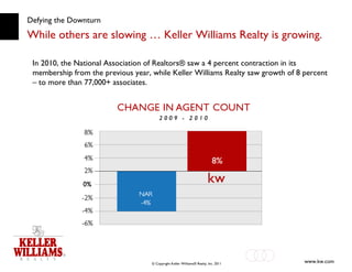 Defying the Downturn While others are slowing … Keller Williams Realty is growing. In 2010, the National Association of Realtors® saw a 4 percent contraction in its membership from the previous year, while Keller Williams Realty saw growth of 8 percent – to more than 77,000+ associates. 