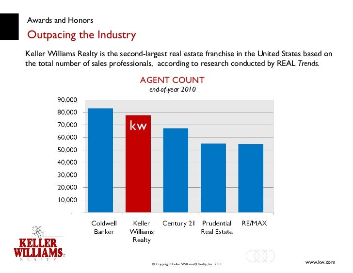 The Keller Williams Realty Difference