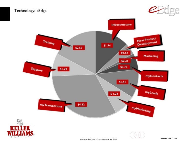 listing presentation paperless agent The Difference Williams Keller Realty listing presentation paperless agent The Difference Williams Keller Realty