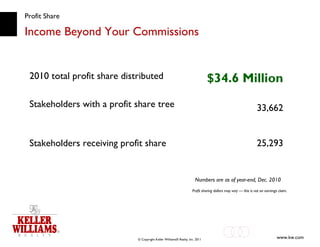 Profit Share Income Beyond Your Commissions Numbers are as of year-end, Dec. 2010 Profit sharing dollars may vary — this is not an earnings claim. 2010 total profit share distributed Stakeholders with a profit share tree $34.6 Million 33,662 Stakeholders receiving profit share 25,293 