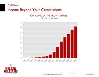 Profit Share Income Beyond Your Commissions 