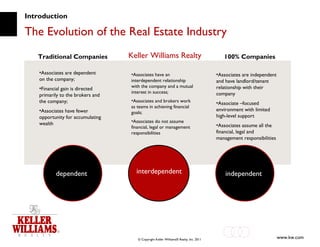 Introduction The Evolution of the Real Estate Industry Keller Williams Realty ,[object Object],[object Object],[object Object],[object Object],[object Object],[object Object],[object Object],[object Object],[object Object],Traditional Companies 100% Companies dependent interdependent independent 