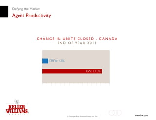 Defying the Market
Agent Productivity




                     © Copyright Keller Williams® Realty, Inc. 2012   www.kw.com
 