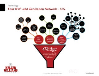 Technology
Your KW Lead Generation Network – U.S.




                       © Copyright Keller Williams® Realty, Inc. 2012   www.kw.com
 