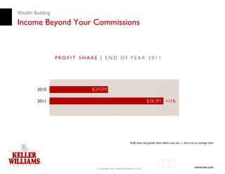 Wealth Building

Income Beyond Your Commissions




                                                     Profit share and growth share dollars may vary — this is not an earnings claim.




                   © Copyright Keller Williams® Realty, Inc. 2012                                                www.kw.com
 