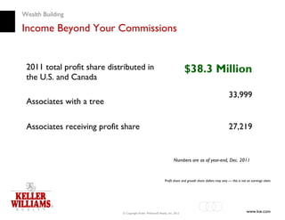 Wealth Building

Income Beyond Your Commissions


 2011 total profit share distributed in                                       $38.3 Million
 the U.S. and Canada

                                                                                                              33,999
 Associates with a tree

 Associates receiving profit share                                                                            27,219


                                                                      Numbers are as of year-end, Dec. 2011



                                                               Profit share and growth share dollars may vary — this is not an earnings claim.




                             © Copyright Keller Williams® Realty, Inc. 2012                                                www.kw.com
 