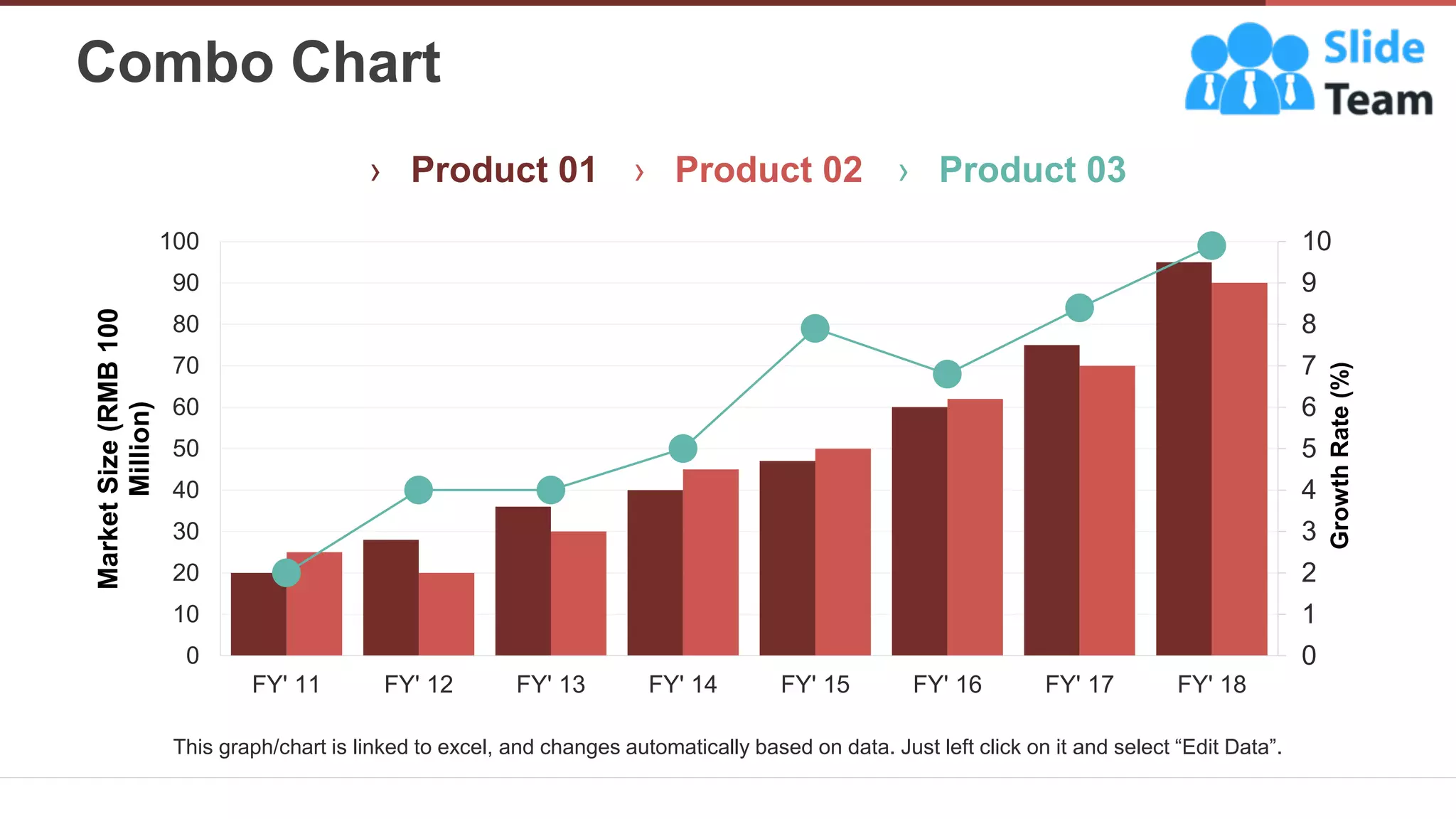 Combo Chart
20
0
1
2
3
4
5
6
7
8
9
10
0
10
20
30
40
50
60
70
80
90
100
FY' 11 FY' 12 FY' 13 FY' 14 FY' 15 FY' 16 FY' 17 FY' 18
Growth
Rate
(%)
Market
Size
(RMB
100
Million)
› Product 01 › Product 02 › Product 03
This graph/chart is linked to excel, and changes automatically based on data. Just left click on it and select “Edit Data”.
 