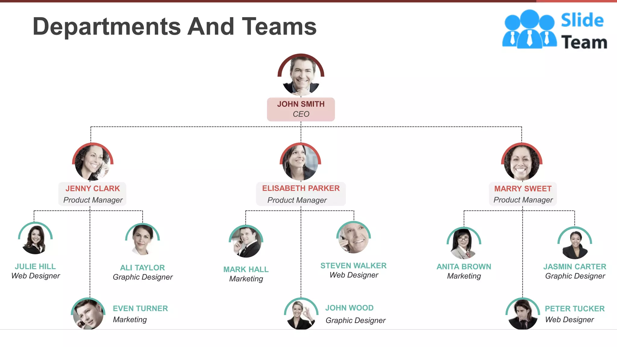JOHN SMITH
CEO
MARRY SWEET
Product Manager
ELISABETH PARKER
Product Manager
JENNY CLARK
Product Manager
JASMIN CARTER
Graphic Designer
PETER TUCKER
Web Designer
ANITA BROWN
Marketing
JOHN WOOD
Graphic Designer
MARK HALL
Marketing
STEVEN WALKER
Web Designer
EVEN TURNER
Marketing
JULIE HILL
Web Designer
ALI TAYLOR
Graphic Designer
Departments And Teams
4
 