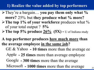 20 
1) Realize the value added by top performers 
They’re a bargain… you pay them only what % 
more? 
25% but they produce what % more? 
The top 1% of your workforce produces what % 
of your total output ? 
5% 
The top 5% produce 26% (5X) - U of Indiana study 
A top performer produces how much more than 
the average employee in the same job? 
- 10 times more than the average ee 
GE & Yahoo 
- 25 times more than average employee 
- 300 times more than the average 
- 1000 times more than the average 
Apple 
Google 
Microsoft 
 