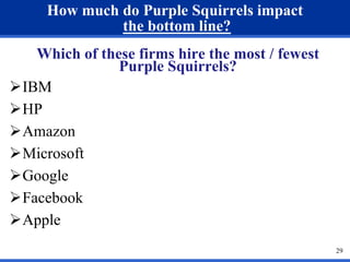 How much do Purple Squirrels impact 
the bottom line? 
Which of these firms hire the most / fewest 
Purple Squirrels? 
IBM 
HP 
Amazon 
Microsoft 
Google 
Facebook 
Apple 
29 
 