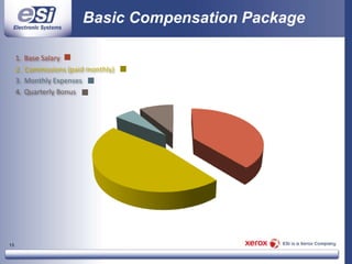 Electronic Systems is a locally managed company with a highly experienced, management team.