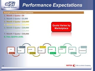 Parent company, Global Imaging Systems, acquired by Xerox Corporation in May 2007 for $1.5 BillionOrganizational Structure2