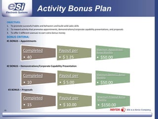 How We Fit TogetherCarrBusiness SystemsDigital Copiers & Print ManagementXerox CorporationLewanManagedServicesGlobal Imaging SystemsCarolinaOfficeSystemsConwayStewartInformation Technology SolutionsOther  sister companies  Electronic SystemsMailing SolutionsPrinter Service & Supply Solutions3