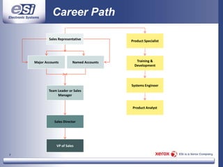 Company ProfileAbout Electronic SystemsLocationsTotal solutions technology company.  