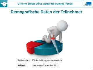 Demografische Daten der Teilnehmer




   Stichprobe:   258 Ausbildungsverantwortliche

   Feldzeit:     September/Dezember 2011
                                                  2
 