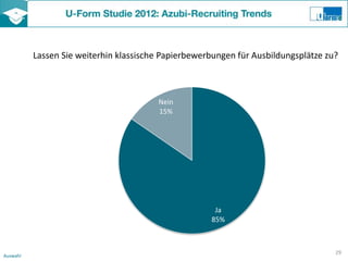 Lassen Sie weiterhin klassische Papierbewerbungen für Ausbildungsplätze zu?



                                        Nein
                                        15%




                                                      Ja
                                                     85%



                                                                                    29
Auswahl
 