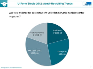 Wie viele Mitarbeiter beschäftigt Ihr Unternehmen/Ihre Konzerntochter
            insgesamt?




                                                         KMU klein
                                       Großunternehmen   (<100), 52
                                          (>5001), 49




                                     KMU groß (501-          KMU (101-
                                       5000), 84              500), 66




                                                                                    3
Demografische Daten der Teilnehmer
 