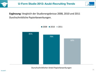 Ergänzung: Vergleich der Studienergebnisse 2008, 2010 und 2011
          Durchschnittliche Papierbewerbungen.


                                         2008    2010     2011


                           85%
                                                 78%
                                                                       68%




                             Durschschnittlicher Anteil Papierbewerbungen
                                                                             31
Auswahl
 