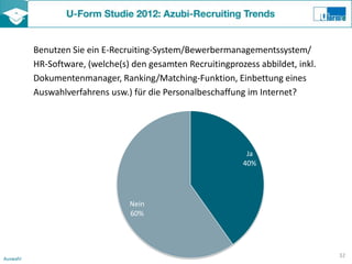 Benutzen Sie ein E-Recruiting-System/Bewerbermanagementssystem/
          HR-Software, (welche(s) den gesamten Recruitingprozess abbildet, inkl.
          Dokumentenmanager, Ranking/Matching-Funktion, Einbettung eines
          Auswahlverfahrens usw.) für die Personalbeschaffung im Internet?




                                                              Ja
                                                             40%




                                 Nein
                                 60%




                                                                                   32
Auswahl
 