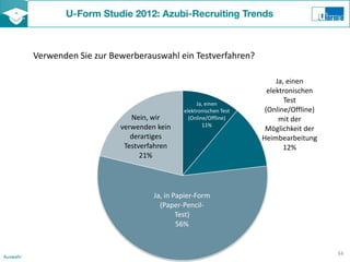 Verwenden Sie zur Bewerberauswahl ein Testverfahren?

                                                                           Ja, einen
                                                                        elektronischen
                                                     Ja, einen
                                                                              Test
                                                elektronischen Test    (Online/Offline)
                                 Nein, wir        (Online/Offline)          mit der
                              verwenden kein            11%
                                                                       Möglichkeit der
                                 derartiges                           Heimbearbeitung
                               Testverfahren                                 12%
                                    21%




                                       Ja, in Papier-Form
                                         (Paper-Pencil-
                                               Test)
                                               56%


                                                                                          34
Auswahl
 