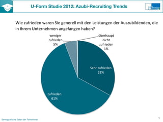 Wie zufrieden waren Sie generell mit den Leistungen der Auszubildenden, die
            in Ihrem Unternehmen angefangen haben?
                                      weniger           überhaupt
                                     zufrieden            nicht
                                        5%              zufrieden
                                                           1%




                                                   Sehr zufrieden
                                                        33%




                                     zufrieden
                                       61%




                                                                                          9
Demografische Daten der Teilnehmer
 