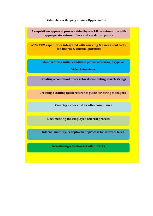 recruitment strategy and job offer process paper Recruitment process at etihad airways print reference offer letters are contractual agreements between the recruitment strategies at etihad airways. recruitment strategy and job offer process paper Recruitment process at etihad airways print reference offer letters are contractual agreements between the recruitment strategies at etihad airways.
