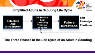 Recruiting the right adult Scout leaders | PPTX