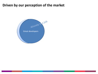 Driven by our perception of the market 
Great developers 
 