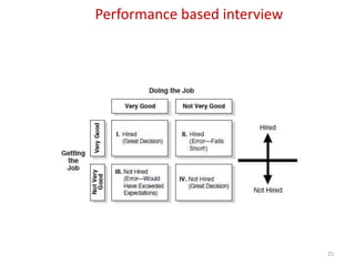 Performance based interview 
25 
 
