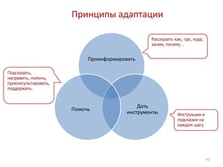 Принципы адаптации 
Проинформировать 
Дать 
инструменты 
Помочь 
Рассказать как, где, куда, 
зачем, почему… 
Инструкции и 
подсказки на 
каждом шагу 
Подсказать, 
направить, помочь, 
проконсультировать, 
поддержать. 
42 
 